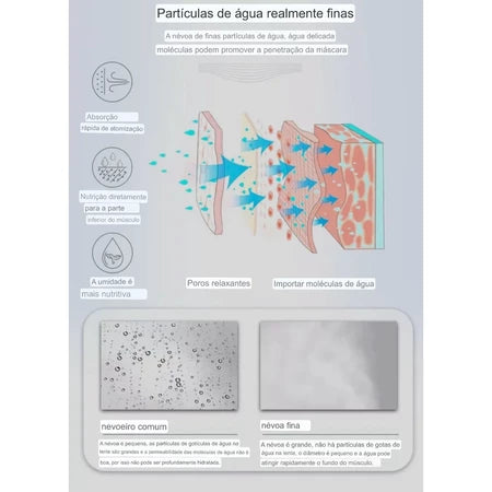 Vaporizador De Ozonio Facial Portátil P/ Limpeza De Pele 110v